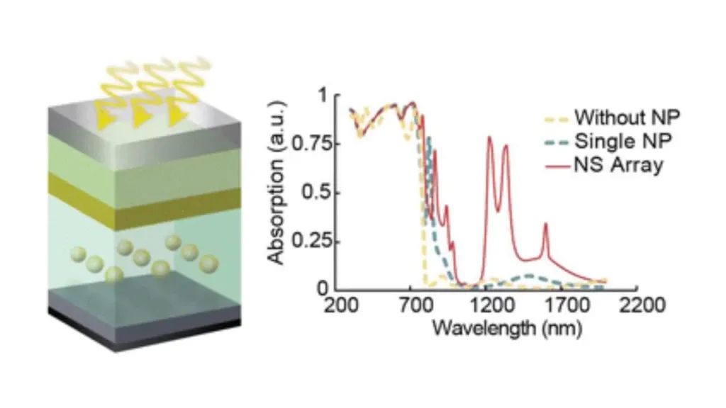 modeling the path to 30 power conversion efficiency in perov