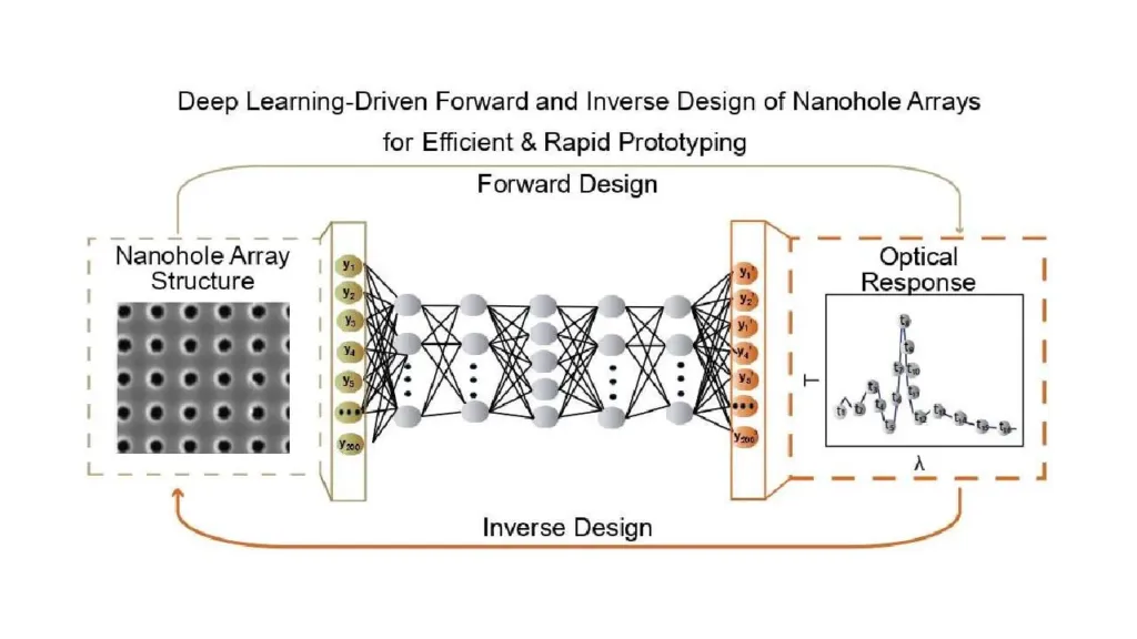 our nanoscale paper is out congratulations tasnia jahan
