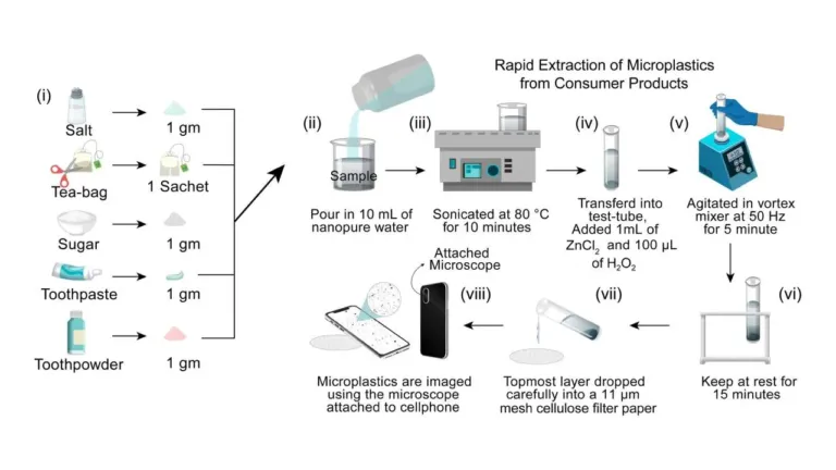 deep learning enabled rapid and low cost detection of microp