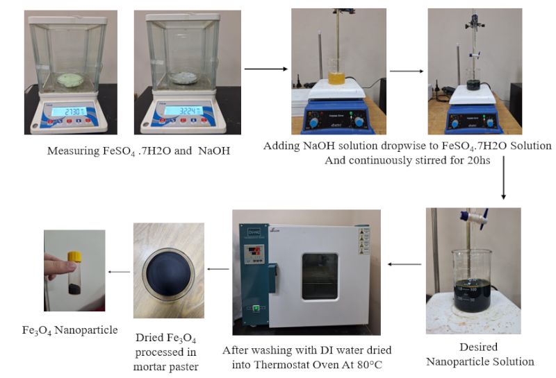 AI Powered Magnetic Microplastic RemediationCombining Nanomaterials AI Microscopy for Sustainable Pollution Solutions02