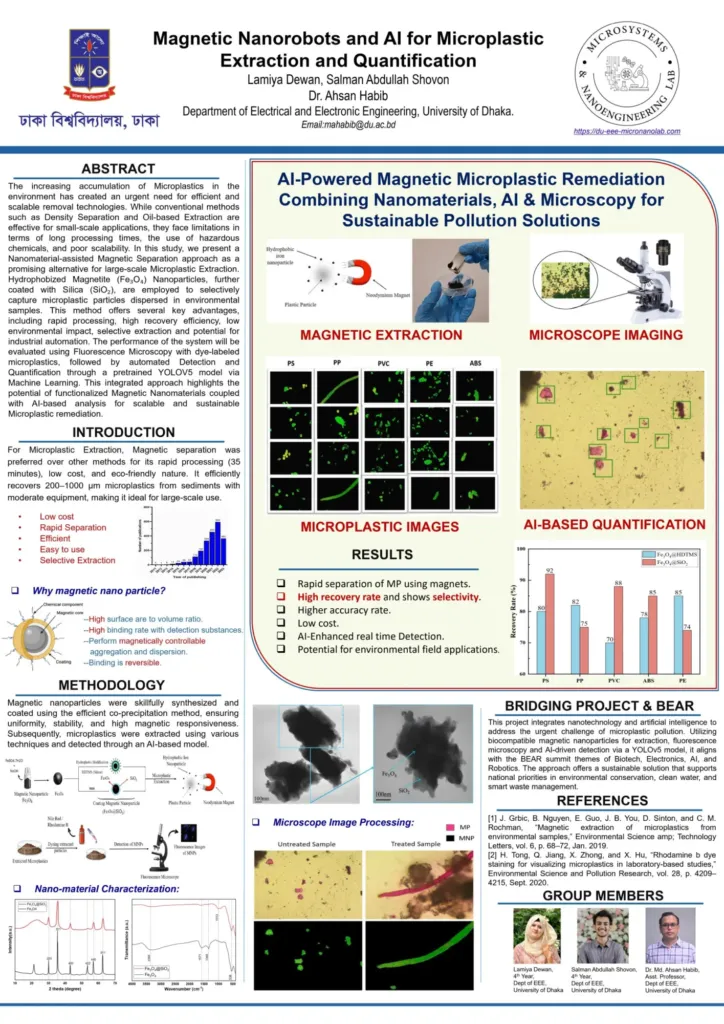 congratulations to lamiyaher poster titled magnetic nanorobo
