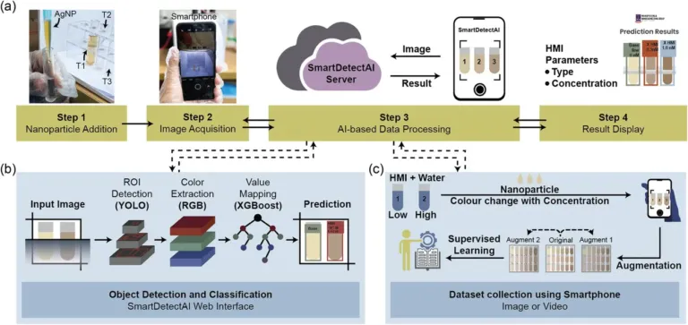 smartdetectai an ai powered web app for real time colorimetr