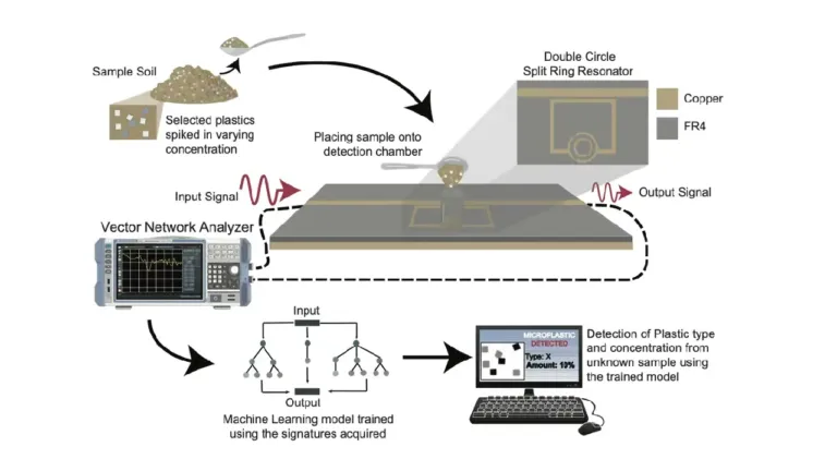 sensorplast published in ieee transactions on instrumentatio
