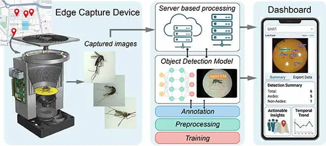 we are excited to share that our paper mast cloudnet iot ena